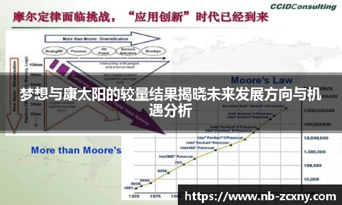 梦想与康太阳的较量结果揭晓未来发展方向与机遇分析